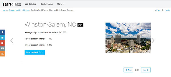 city-salaries - Winston-Salem